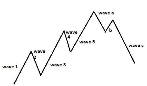 Binary option pricing using fuzzy numbers